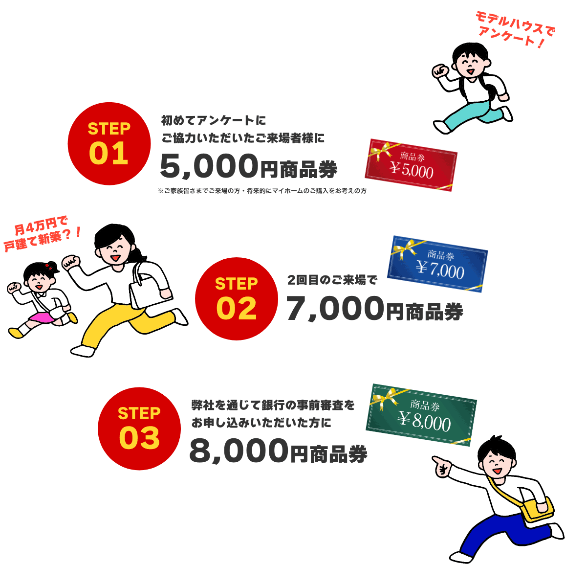 フェア参加特典詳細